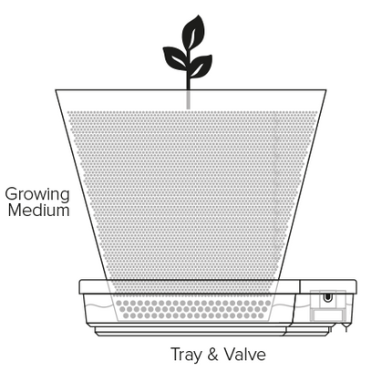 GOGRO FIFTEEN LITRE MODULE image 3