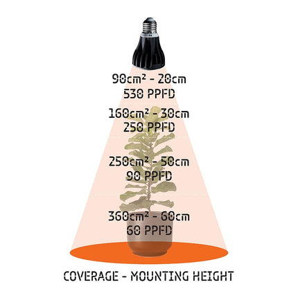 TREEGERS 15 WATT LED GROW BULB image 5