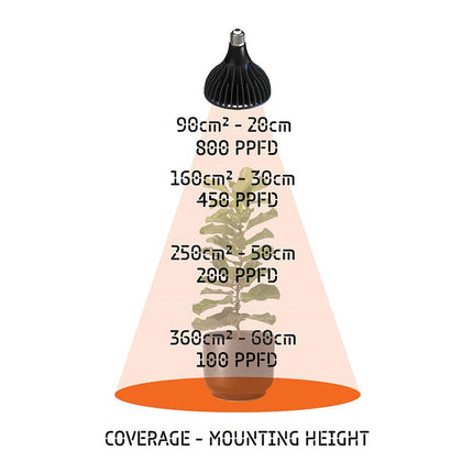 TREEGERS 30 WATT LED GROW BULB image 5